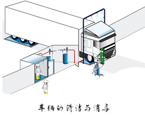 邯郸汽车喷淋消毒系统